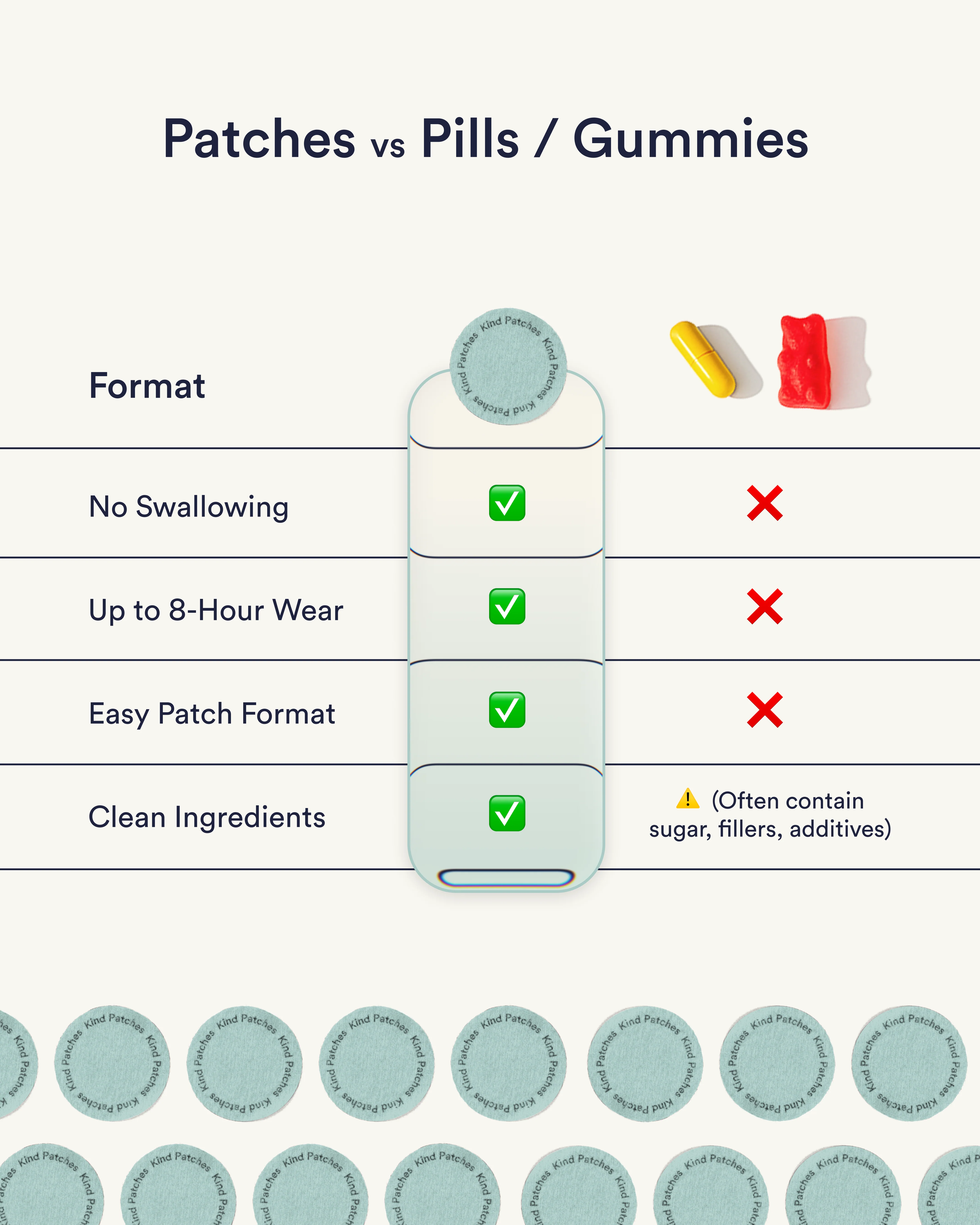 Anti-Motion Sickness Patches - Image 6