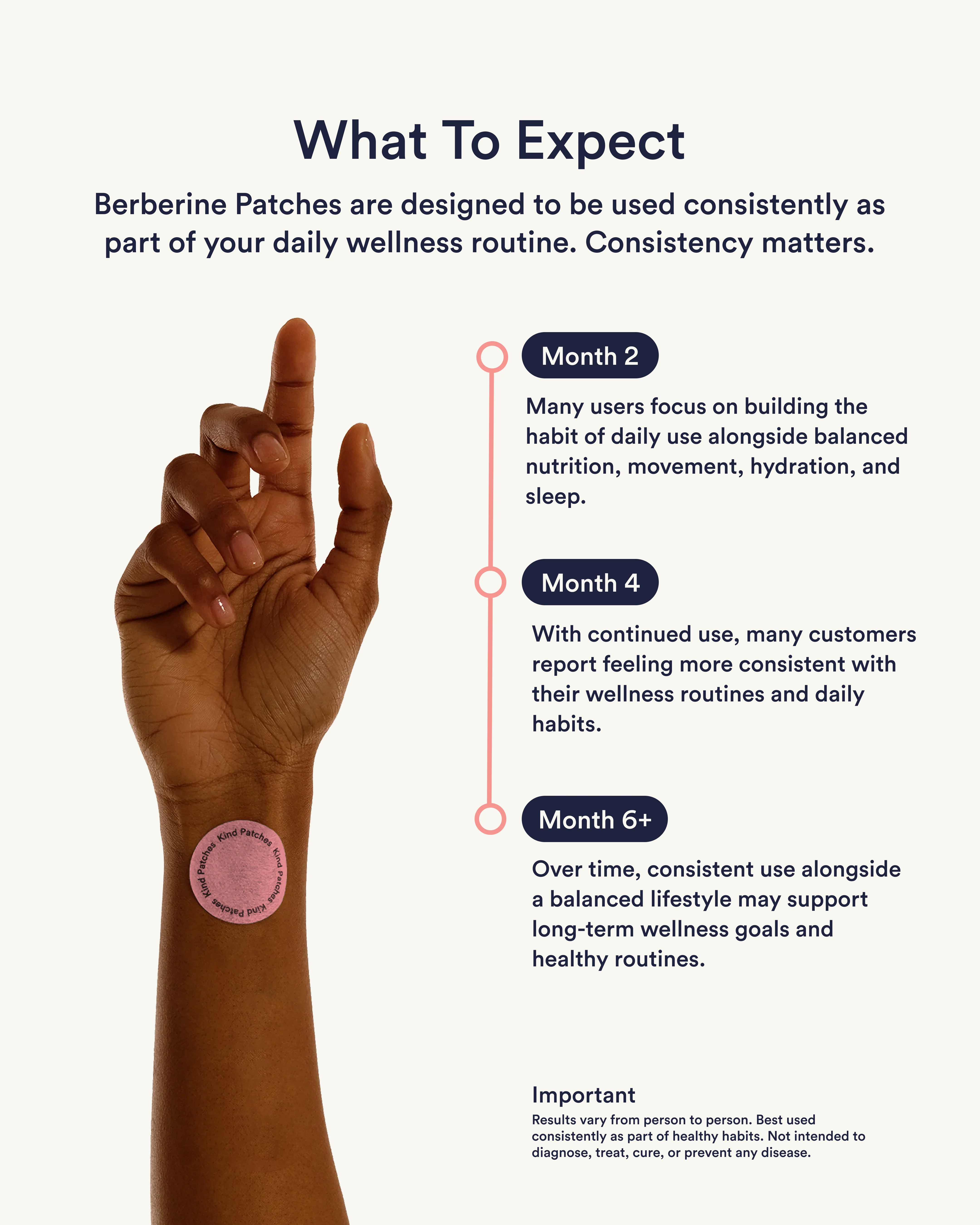 Berberine Patches (Upgraded GLP-1) - Image 4