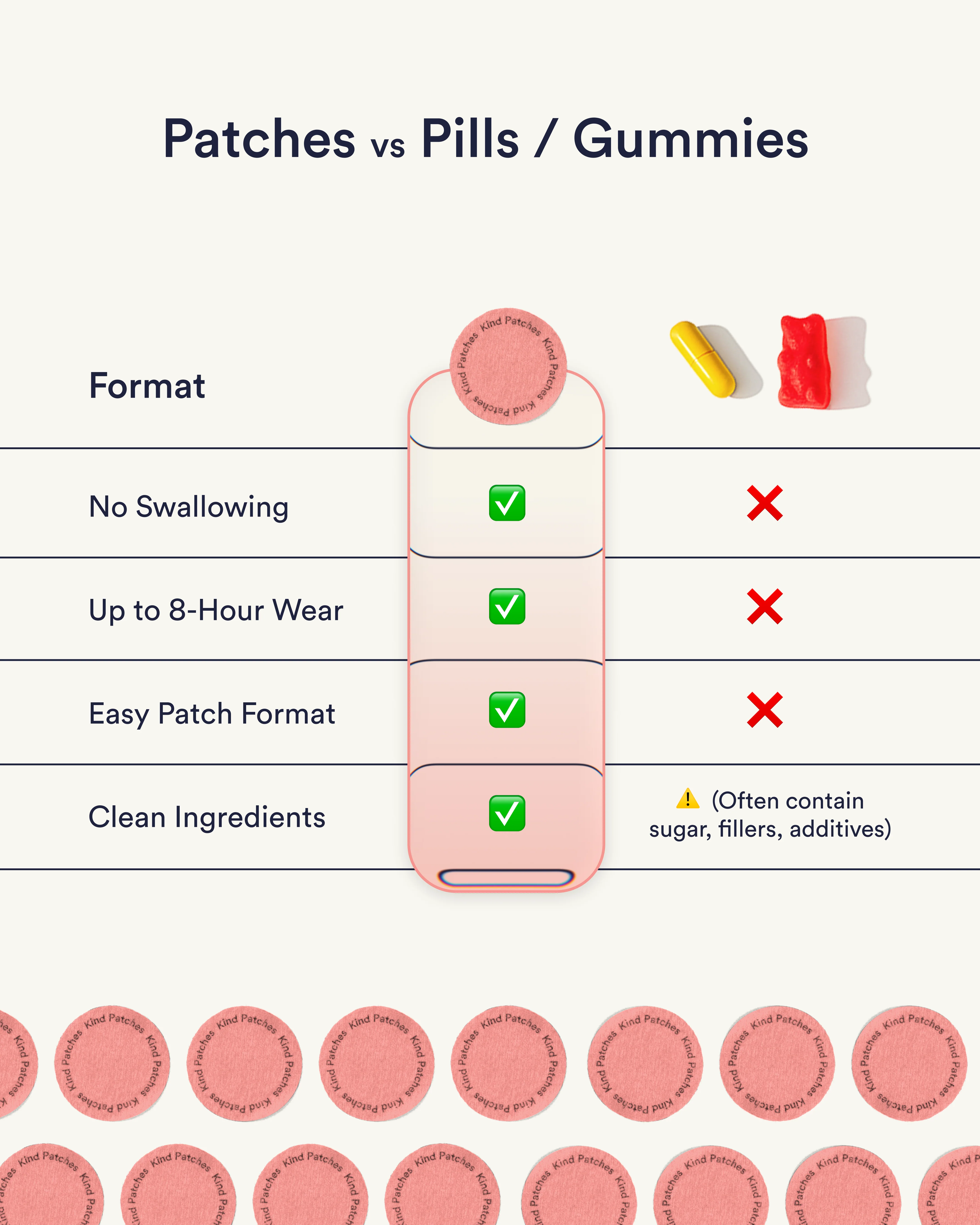 Berberine Patches (Upgraded GLP-1) - Image 6