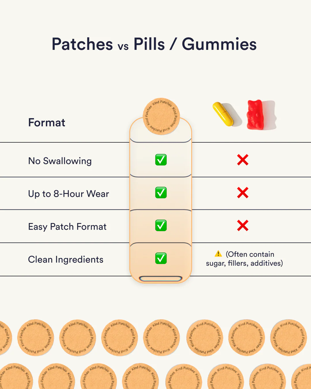 Collagen Patches - Image 6