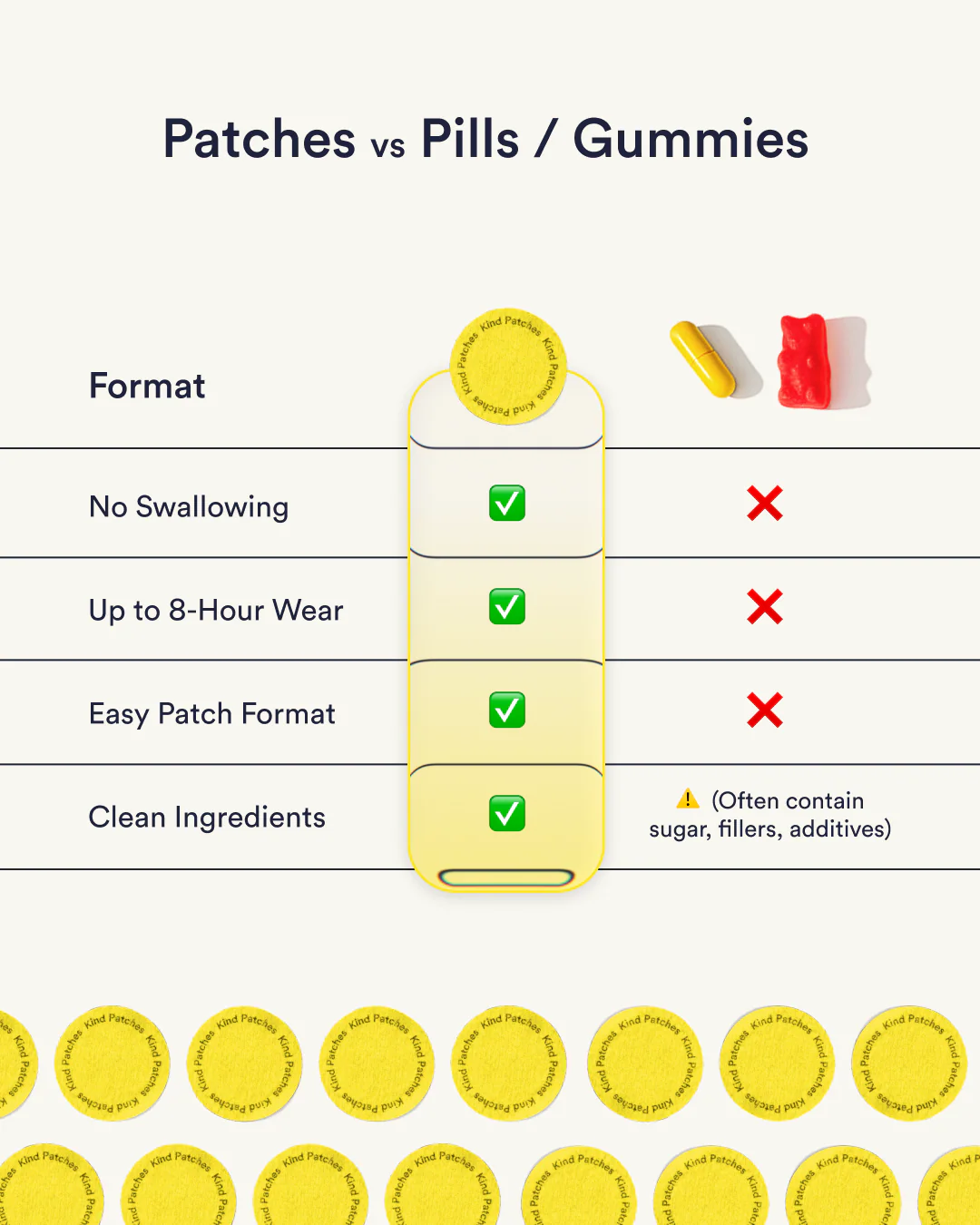 Mood+ Patches (Formerly Dopamine) - Image 6