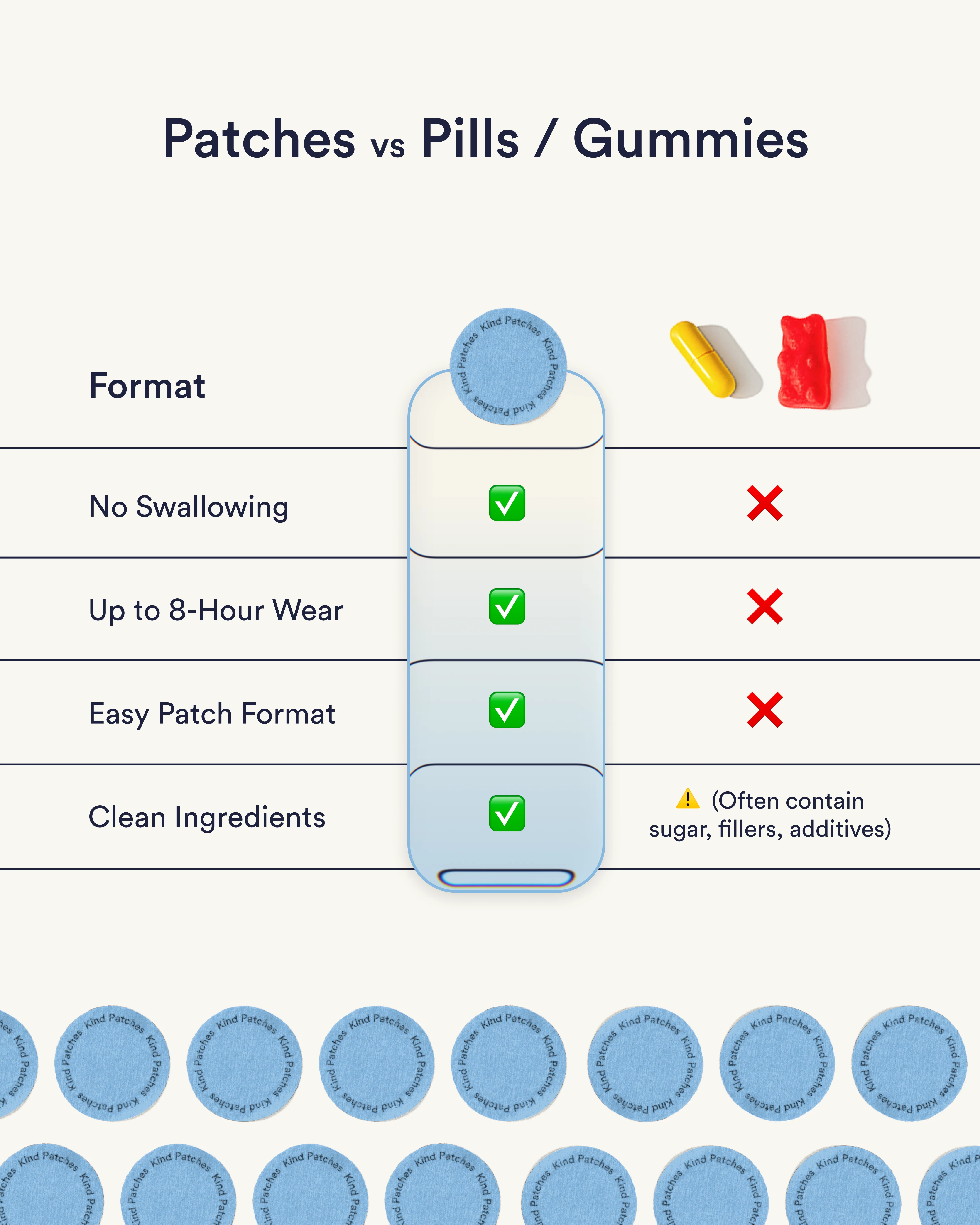 Dream Patches - Melatonin - Image 6