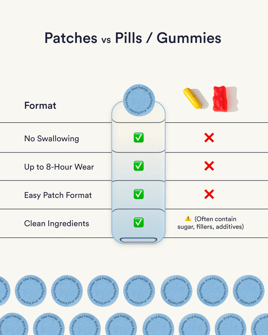 Dream Patches - Melatonin Extra Strong - Image 6