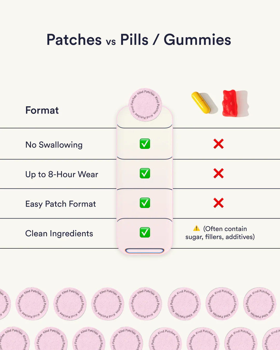 Her Cycle Patches - Image 6