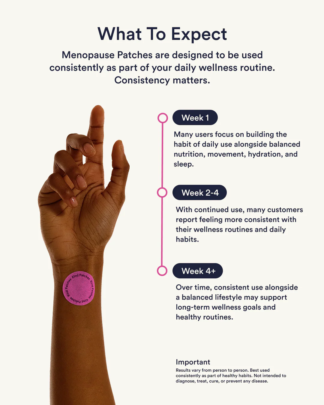Menopause Patches - Image 4