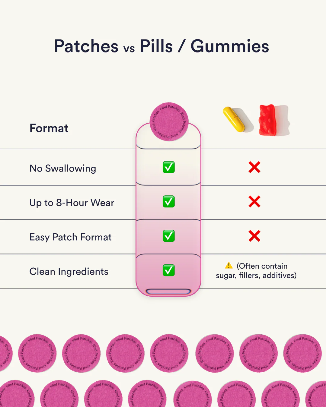 Menopause Patches - Image 6