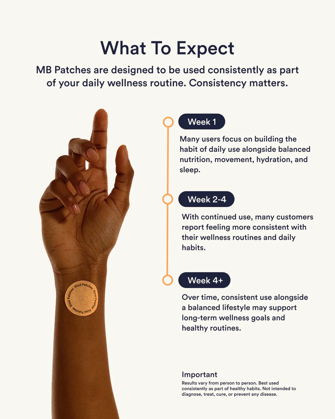 Metabolism Booster Patches - Image 4
