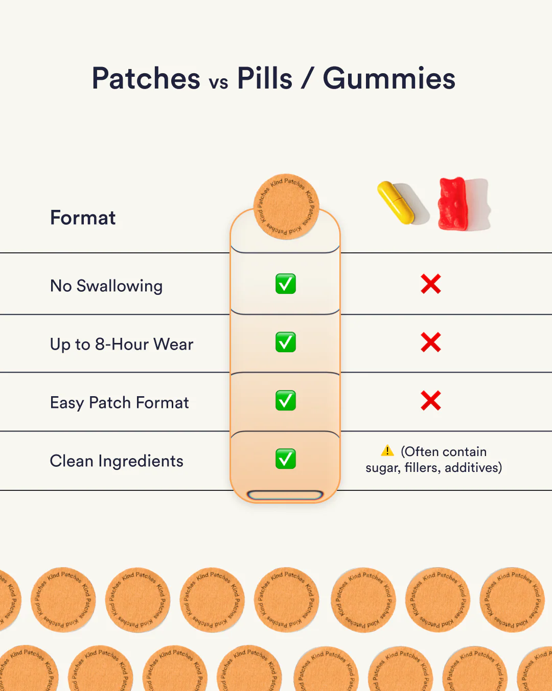 Metabolism Booster Patches - Image 6