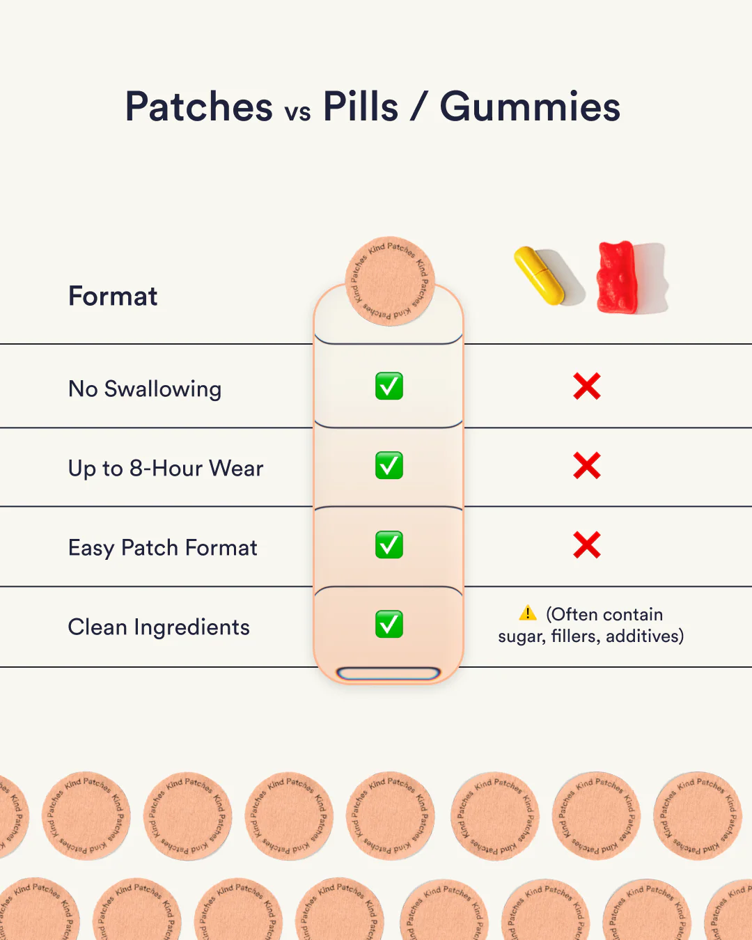 Stress Down Patches - Image 6