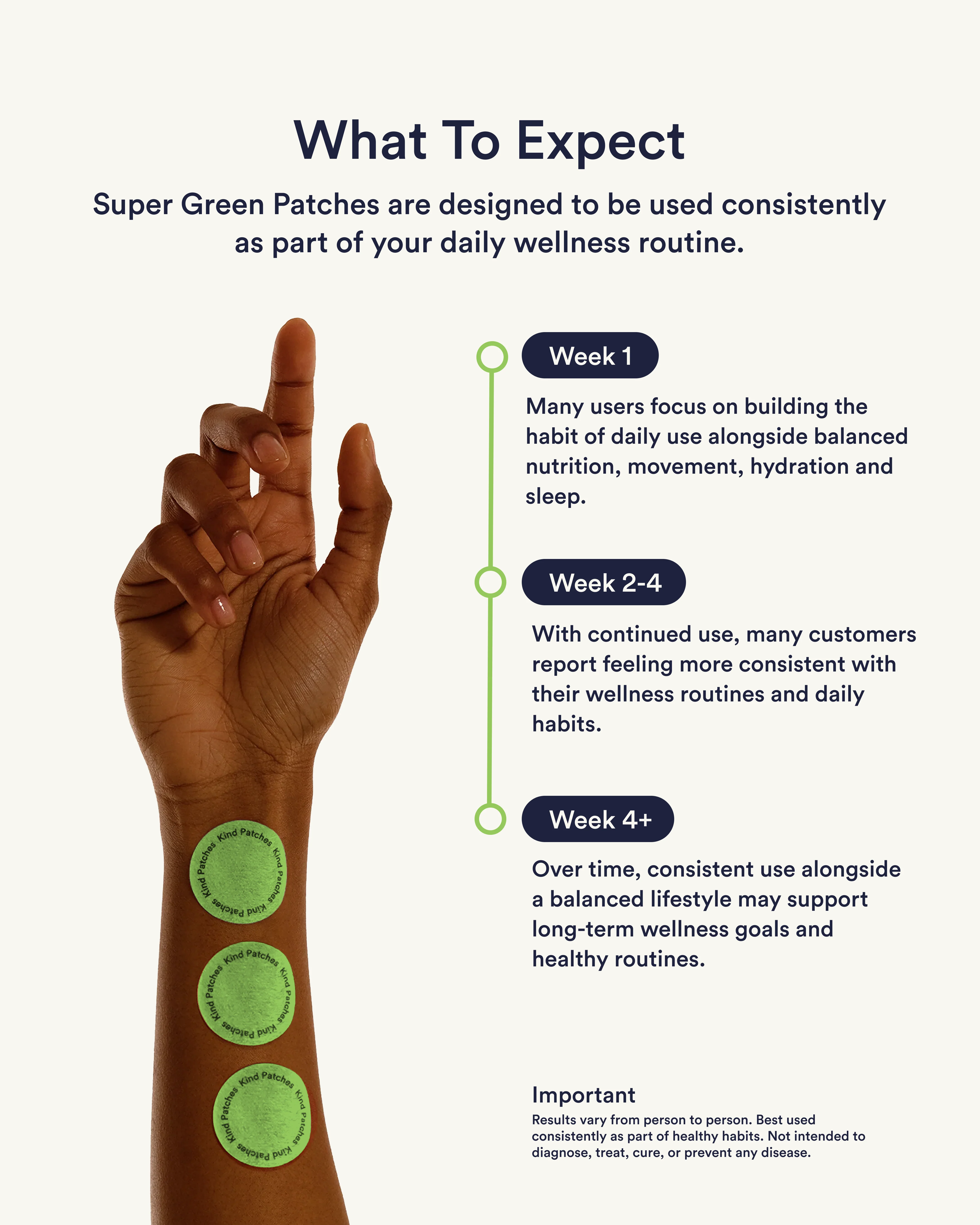 Super Green Patches - Image 4