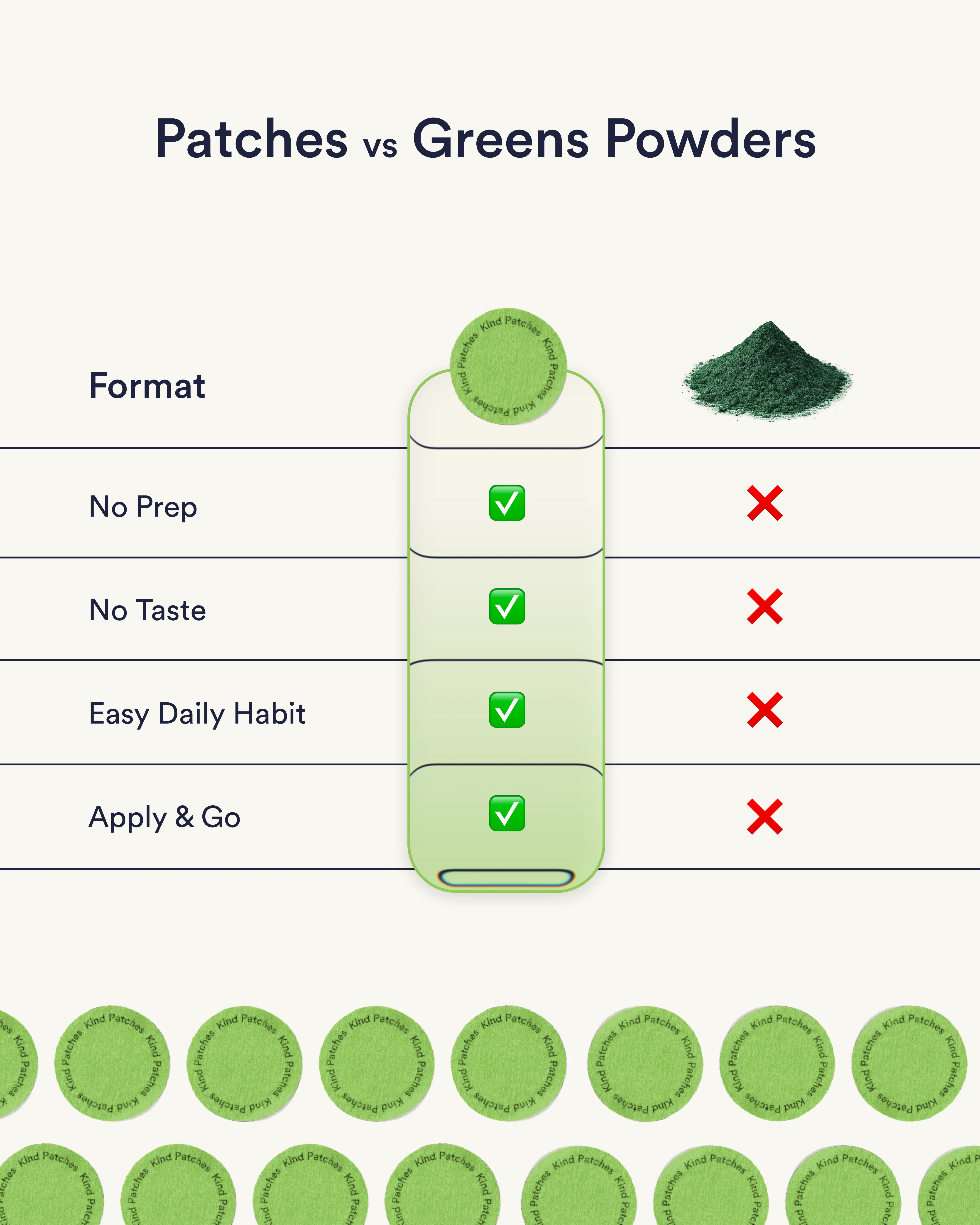 Super Green Patches - Image 6