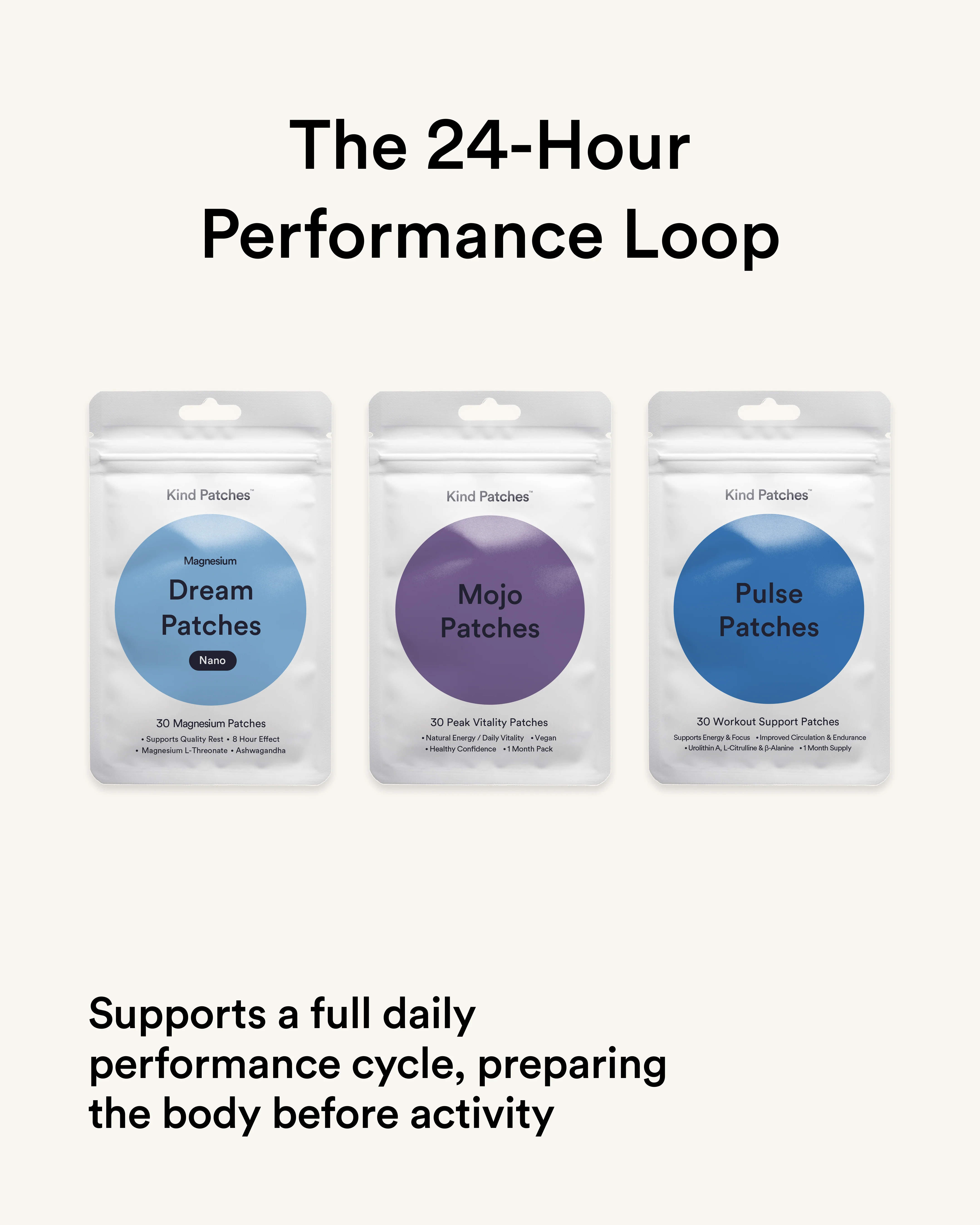The 24-Hour Performance Loop