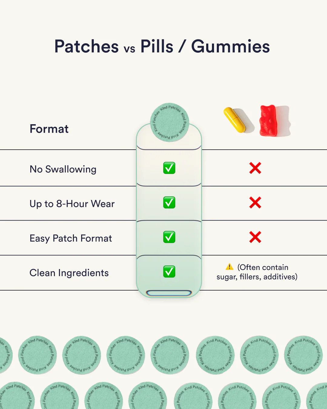 Wake Up Patches - Image 6